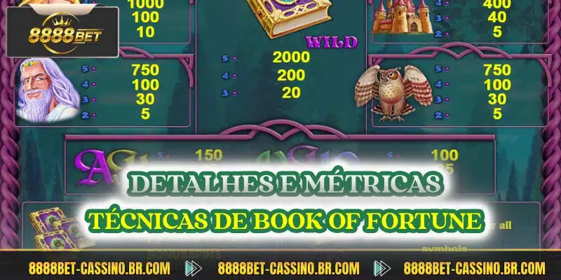 Detalhes e métricas técnicas de Book of Fortune